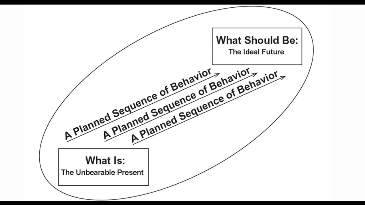Photo from the essay Goal Setting and Achievement: Part 2- Which Goals to Set