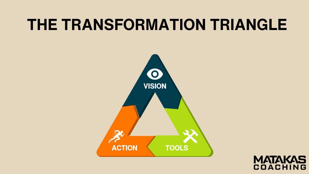 The Fastest Way To Transform