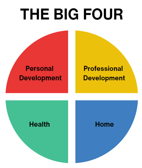 big four